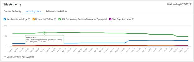 Chart

Description automatically generated