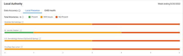 Chart, bar chart

Description automatically generated