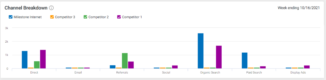 Chart Description automatically generated