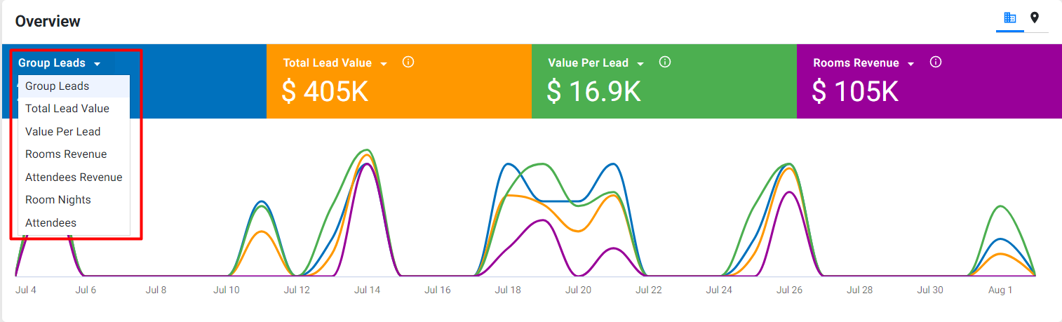 Chart, histogram

Description automatically generated