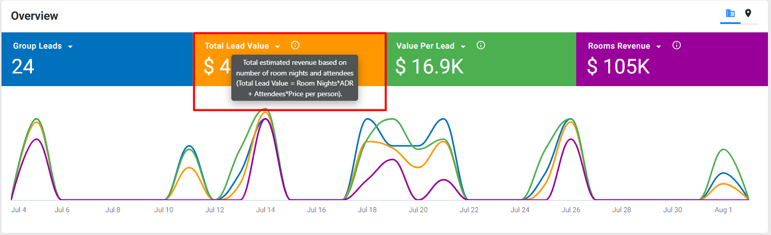 Chart, histogram

Description automatically generated