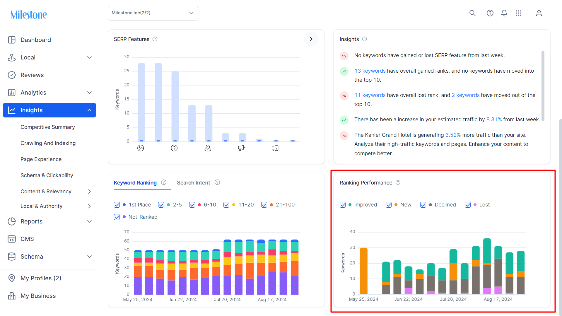 A screenshot of a graph

Description automatically generated