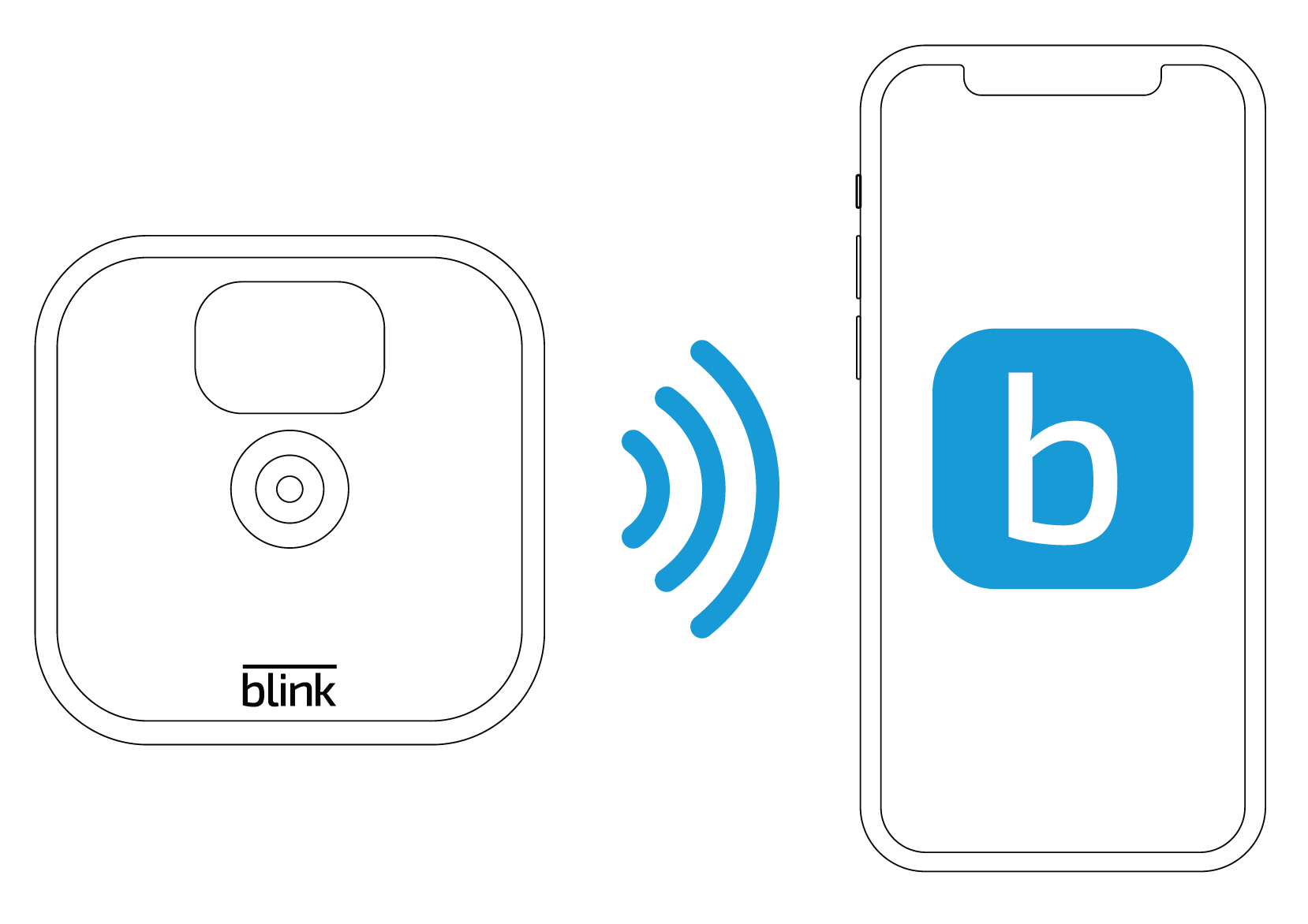  Blink Outdoor (3rd Gen) + Solar Panel Charging Mount –  wireless, HD smart security camera, solar-powered, motion detection –  Add-on camera (Sync Module required) : Everything Else