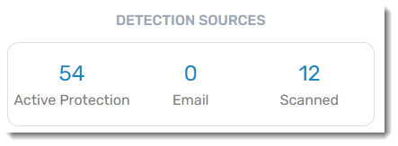 Screenshot: Detection Sources (# of threats detected with the Active Protection engine, # of threats detected using the email engine, and the # of threats with the scanning engine)
