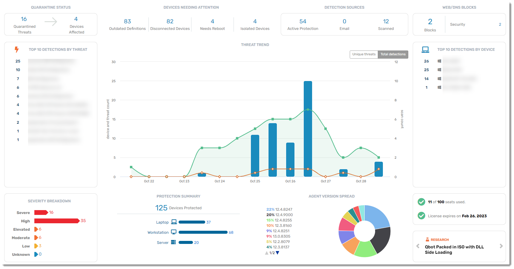 Screenshot: EDR Dashboard showing things like Quarantine Status, Devices Needing Attention, and more.