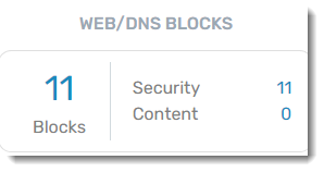 Screenshot: how many items have been blocked by Web/DNS Protection, categorized into Security blocks and Content blocks