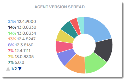 Screenshot: a summary of the agent software versions that are currently deployed or available. 