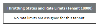 Close-up of the production tenant table with a message saying that no rate limits are assigned