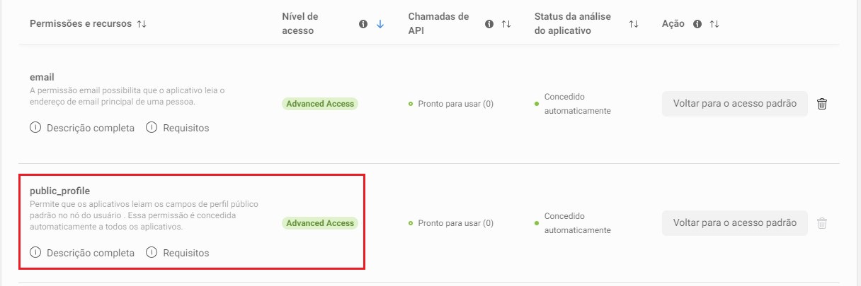 Nível de acesso do perfil público, com o nível "Advanced Access" configurado
