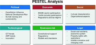 pestle analysis housing industry