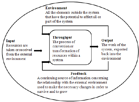 cycle of events in systems theory