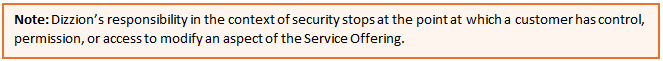Text Box: Note: Dizzion’s responsibility in the context of security stops at the point at which a customer has control, permission, or access to modify an aspect of the Service Offering.