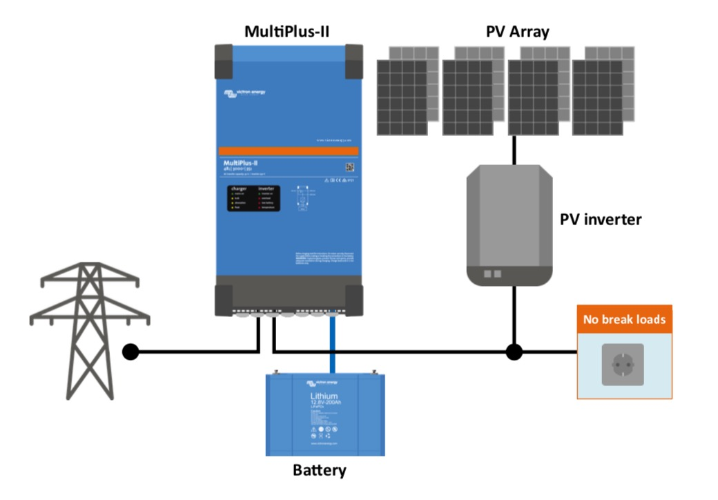 Schéma branchement du kit solaire avec stockage et onduleur hybride haute  tension 48V