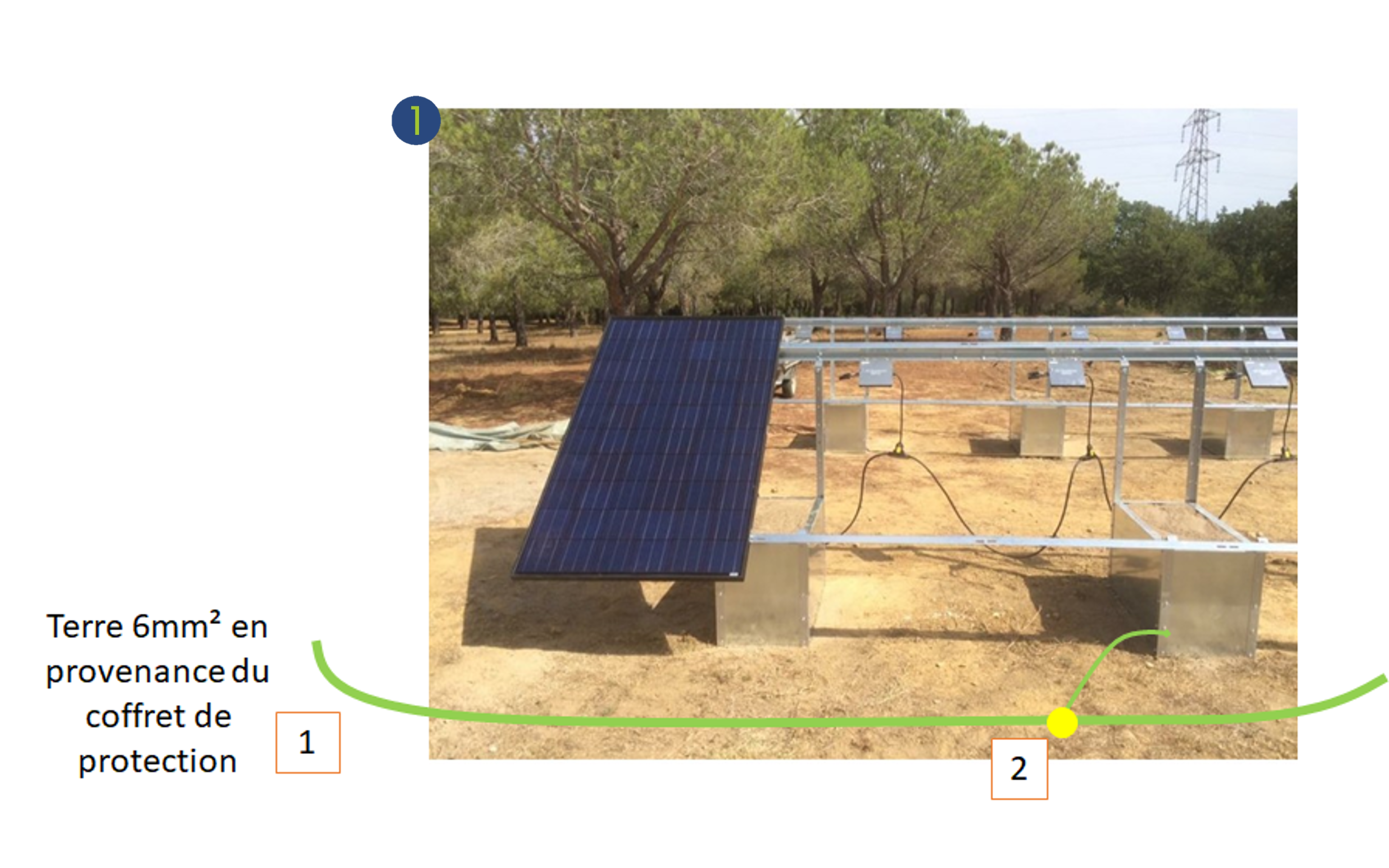 Mise à la terre d'un panneau solaire : comment faire ?