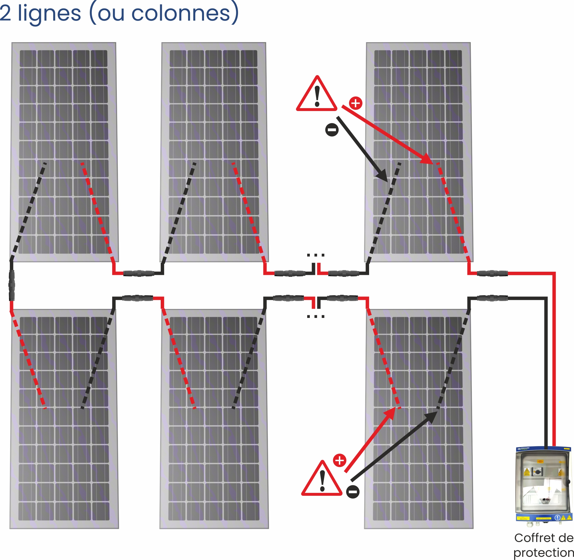 Onduleur relié au réseau (triphasé) - Systèmes à énergie solaire