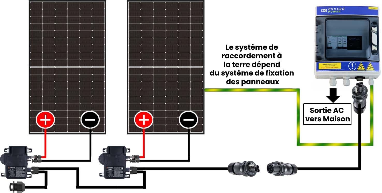 Installation d'un kit solaire en triphasé avec micro-onduleur monophasé -  Choc Discount