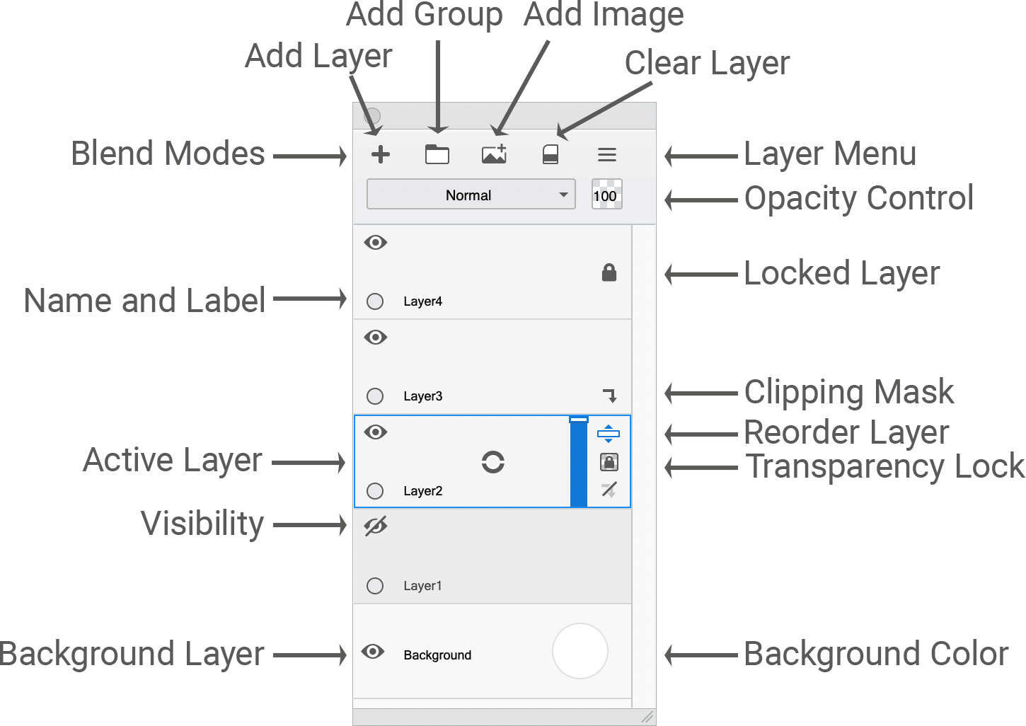 Layer Editor from Sketchbook labelled