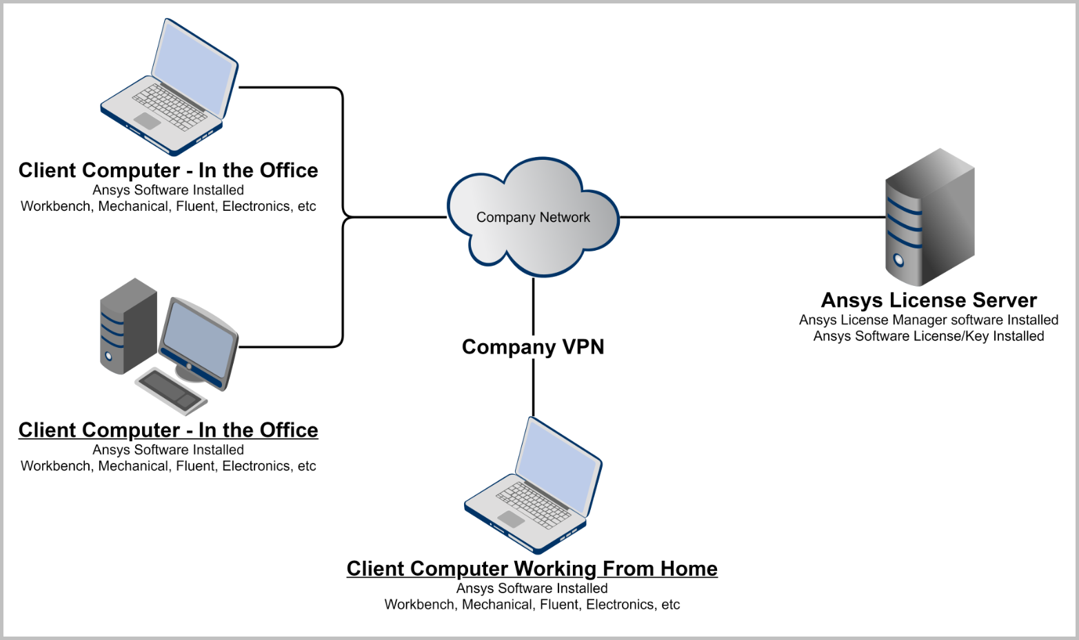 ansys license manager download