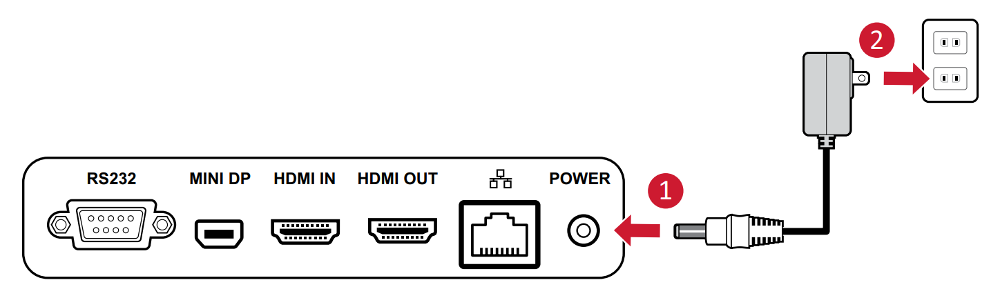 Conexión a través del mini conector HDMI